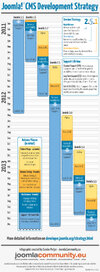 joomla-web-development-strategy-en.jpg