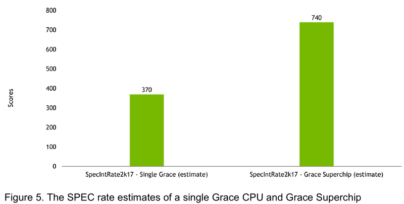  Источник: NVIDIA 