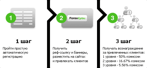 partnerskaya-programma-forex4you.gif