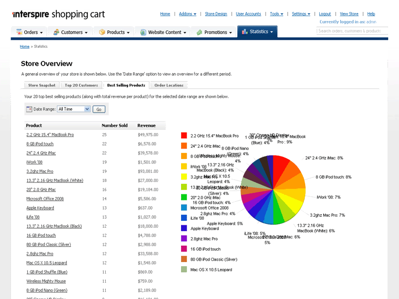 cp_stats_top20customers_large.gif