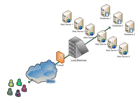 loadbalancer1.jpg