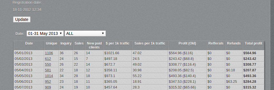Pid-491-May.png