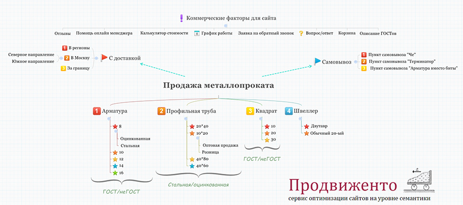 mindmap2little.jpg