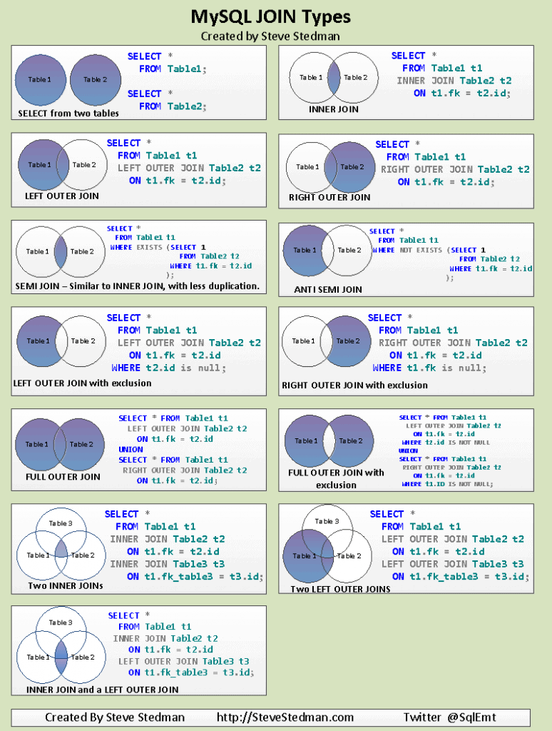 MySqlJoinTypesThumbnail-774x1024.png