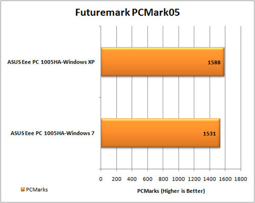 pcmark05.jpg