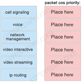 packet_cos_priority.jpg