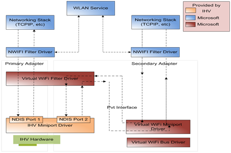 MS%20Virtual%20wifi%2000.png