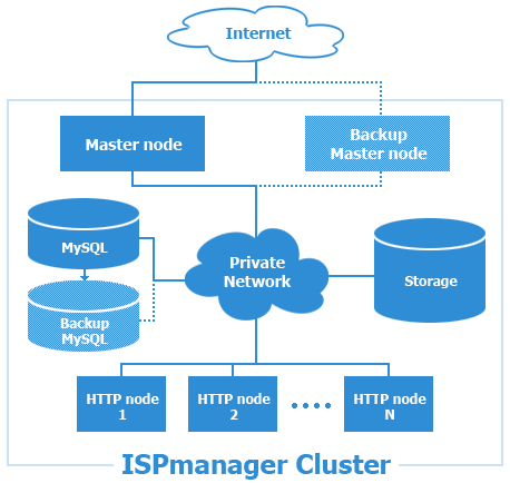 cluster.gif