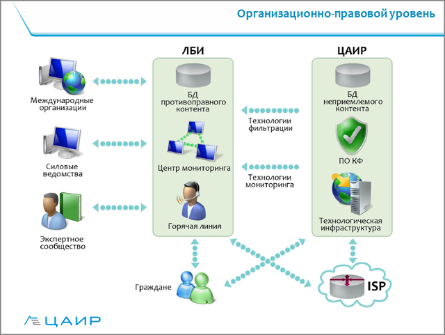 mejdunarodnyi-soyuz-elektrosvyazi-utverdil-rekomendacii-na-Deep-Packet-Inspection.png